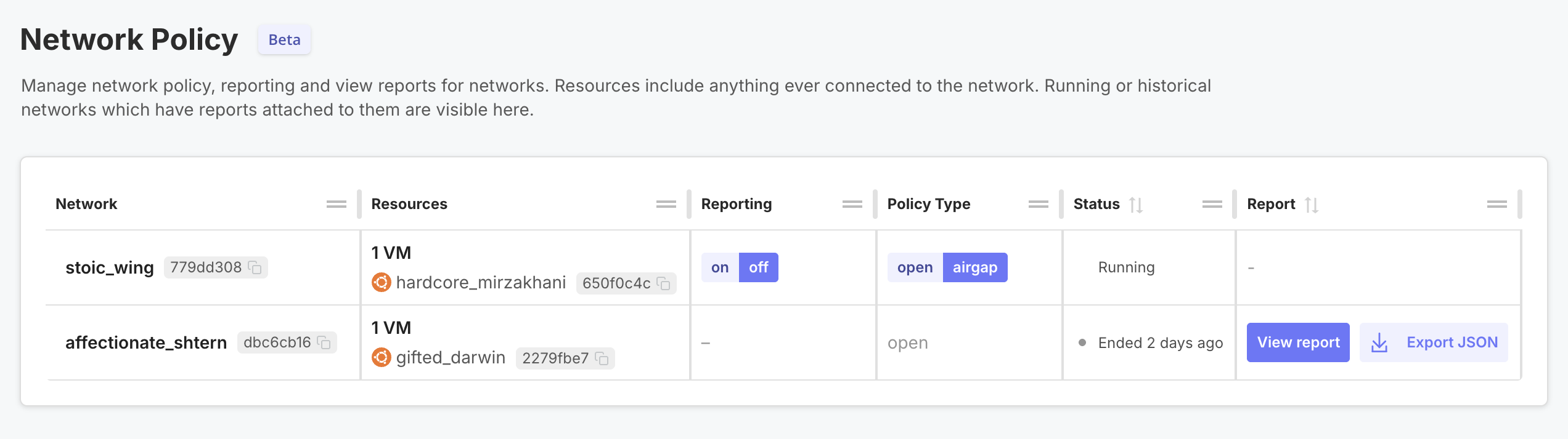 Compatibility Matrix Network policies